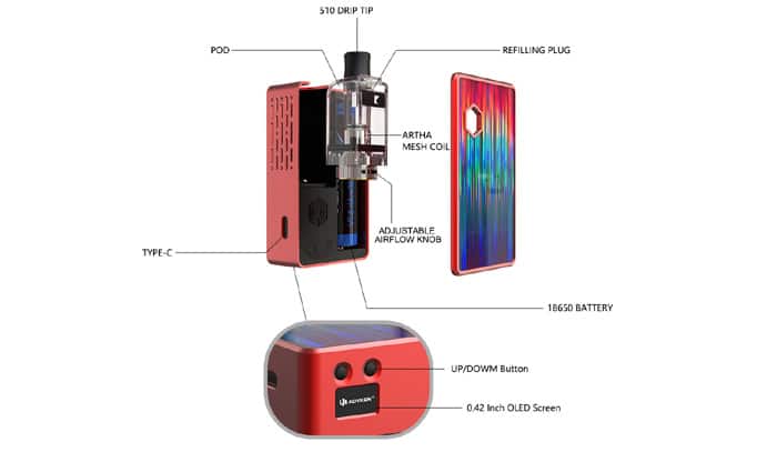 artha pod components