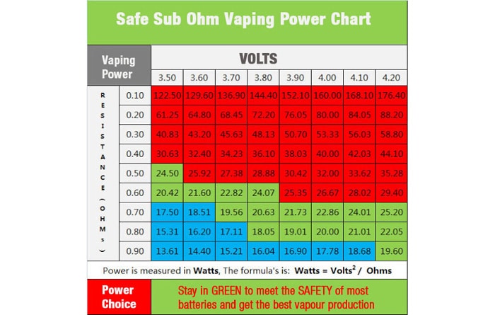 Timesvape Dreamer V1.5 Mod limits