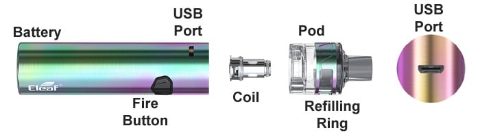 ijust aio components