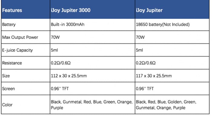 jupiter v jupiter 3000