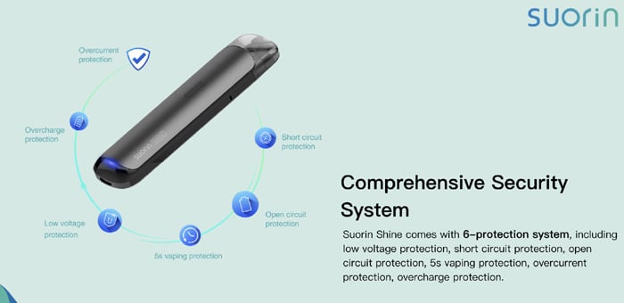 Suorin Shine Pod Kit protections