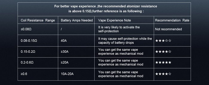 armor cod resistances