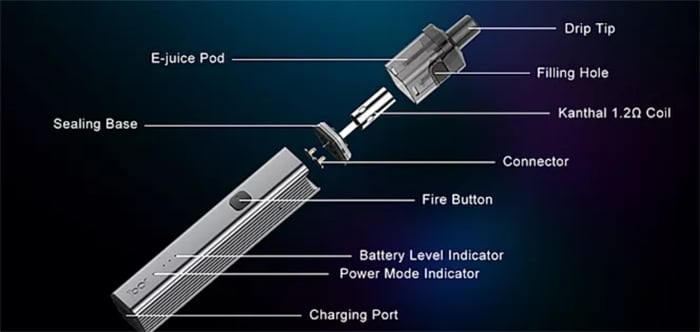 KangerTech Ibar Kit components