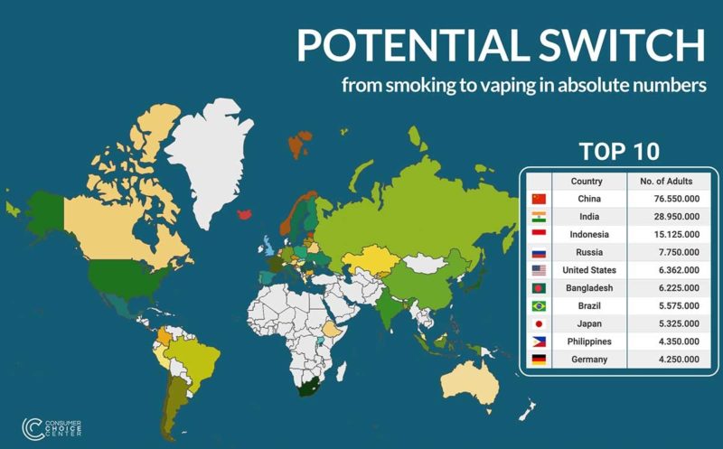 uk vape laws would mean 200 million less smokers in the world