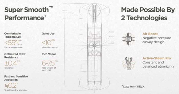 RELX infinity Supersmooth technology in pods