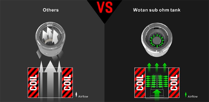 wotan airflow comparisons