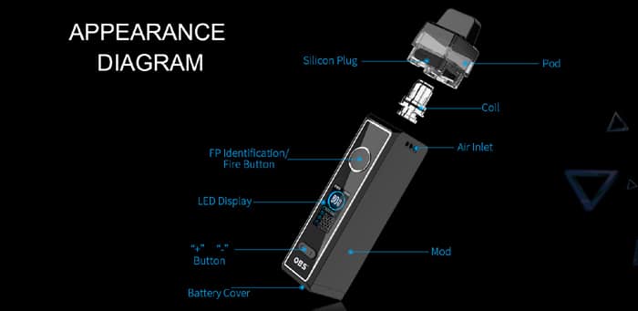 OBS Cabo Pod Kit components