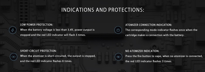 iJoy Aria Kit indicators