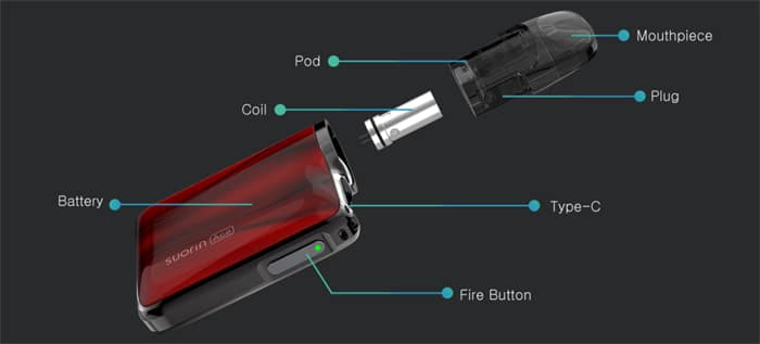 suorin ace components