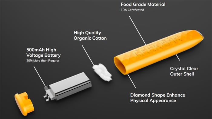 geek bar components