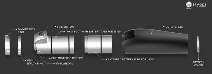 hilt components