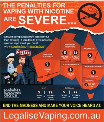 Australia's Harsh Nicotine Law Passes - vaping nicotine laws australia