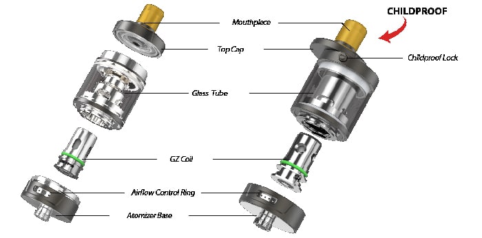 gzeno s components