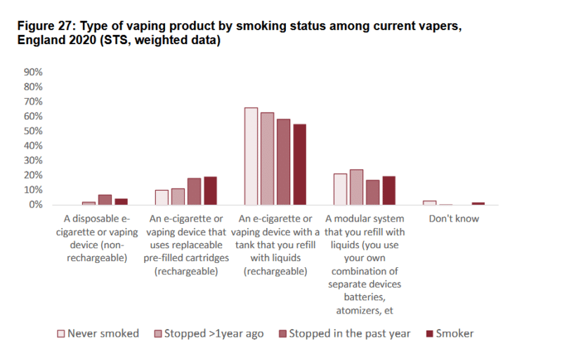 uk favourite vape devices