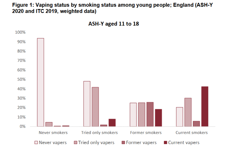 vaping saves lives - teen vapers and smokers