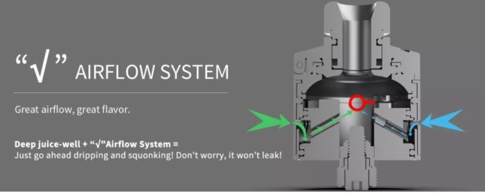 diagram of the airflow system