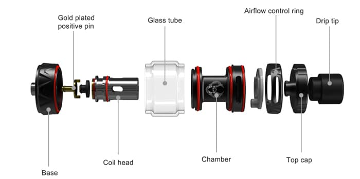 sakerz components