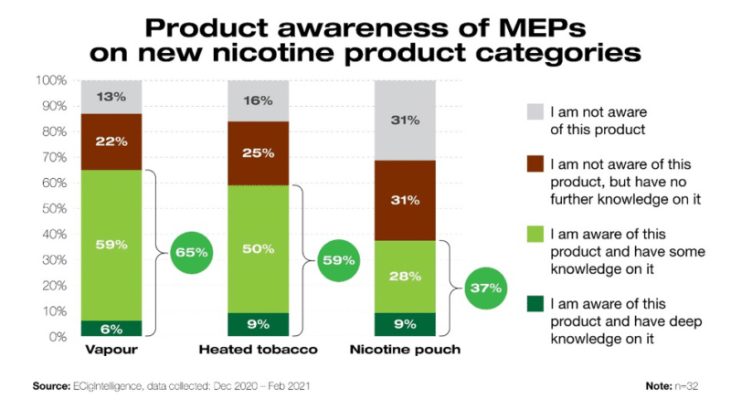 MEP survey on e-cigarettes