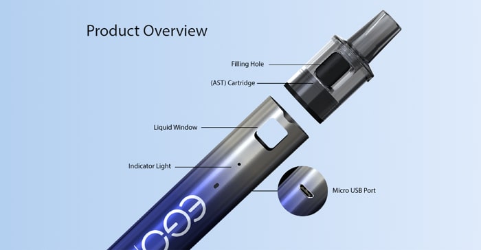 ego ast components