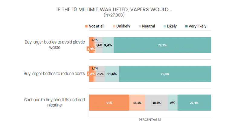 ethra nicotine users survey shortfills