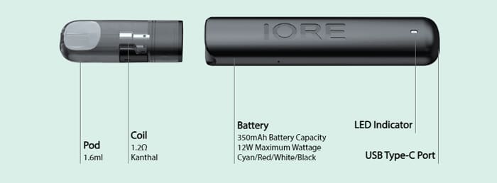 iore light components