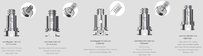 n18 r22 nord coils