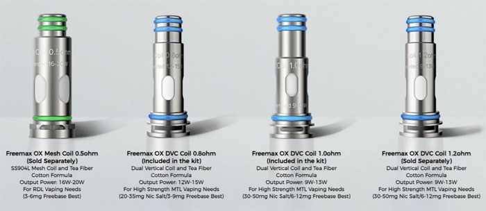 onnix 2 ox coil range