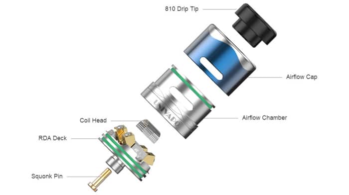 symba components