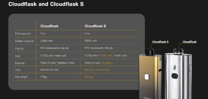cloudflask s v cloudflask