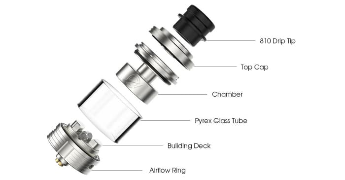eclipse rta components