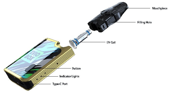 evio box components