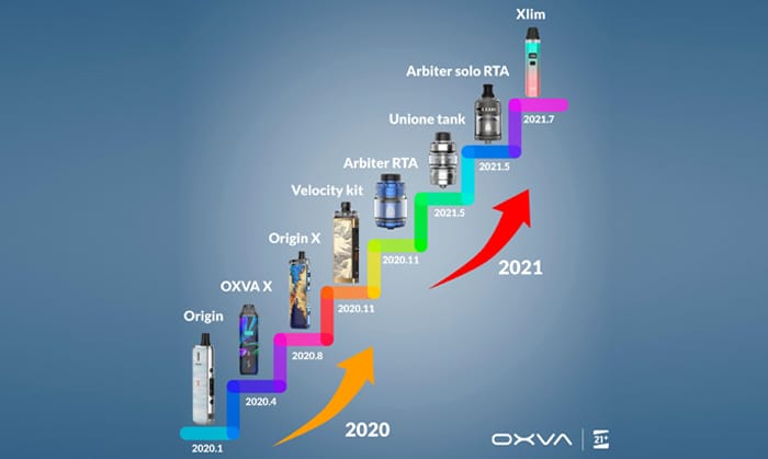 OXVA products