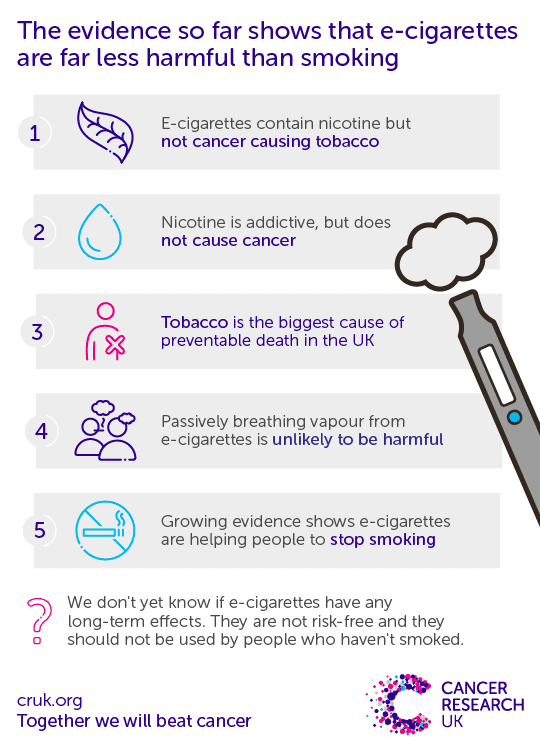cancer research UK smoking-vs-e-cigs