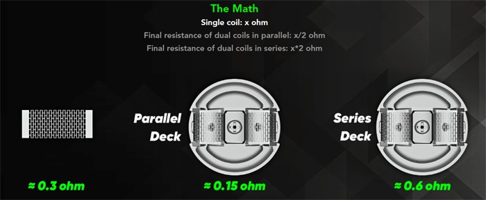 profile ps build options