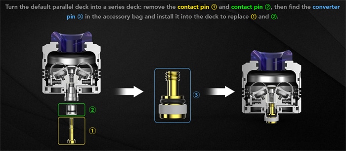 profile ps conversion