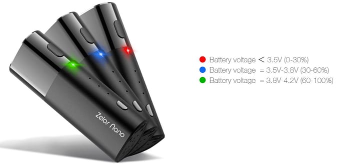 zelos nano LED
