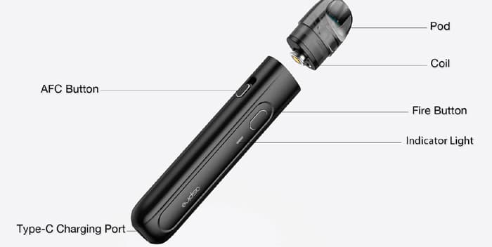 flexus q components