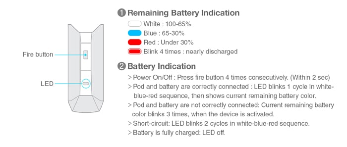 minifit s LED