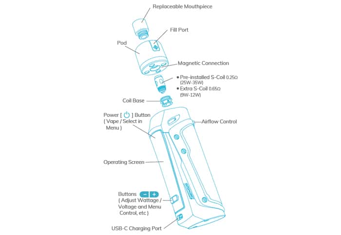 sensis ez components