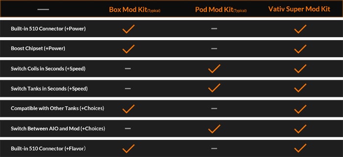 OXVA Vativ Super Mod features