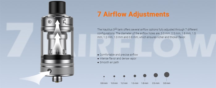 zelos x airflow