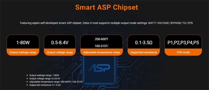 zelos x chipset