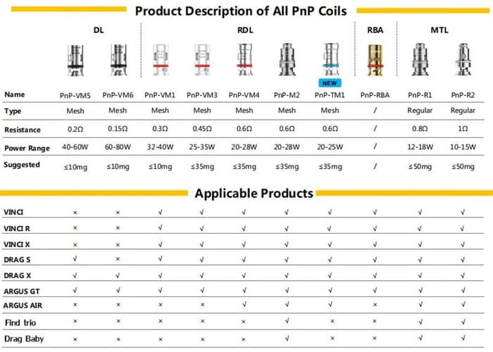 voopoo pnp coils and compatability