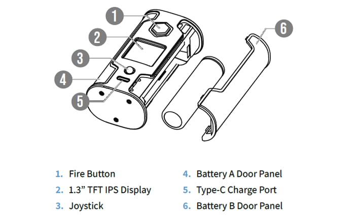 g class v2 components