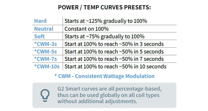 g class v2 curves