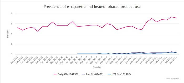 smoking in england results