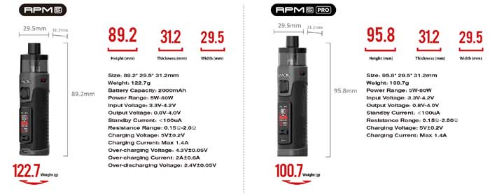 rpm 5 specs