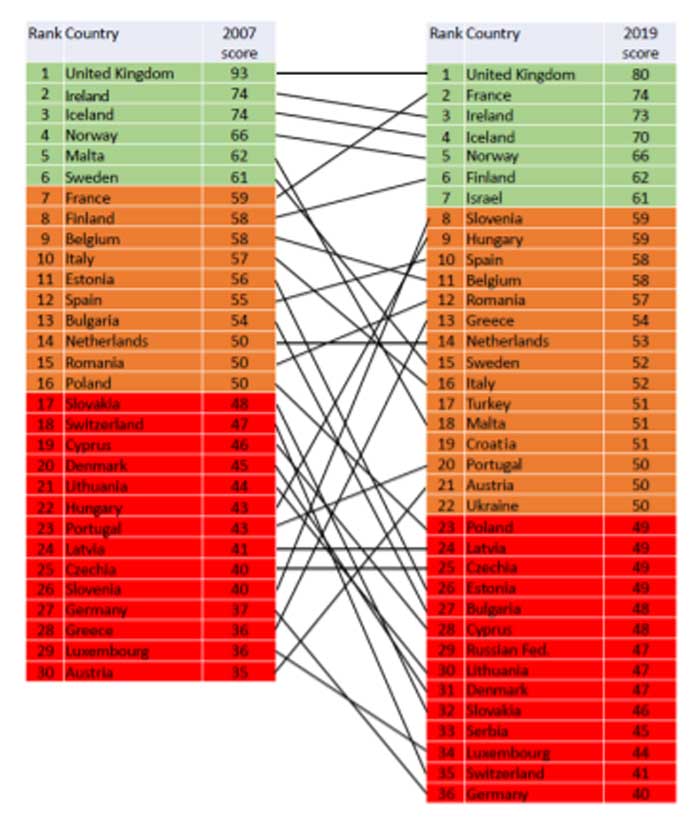 tc ranking