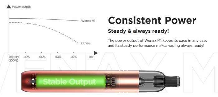 wenax m1 output