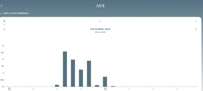 Ayr vape kit web app dashboard image 2